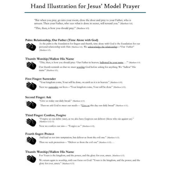 Hand Illustration for Jesus' Model Prayer